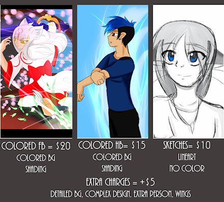 Commission Information